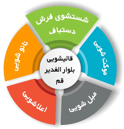 انواع خدمات در قالیشویی بلوار الغدیر قم